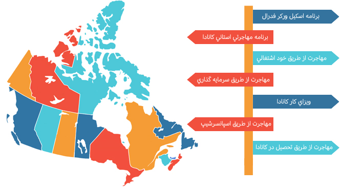 مهاجرت به کانادااز طریق  پذیرش تحصیلی کانادا 